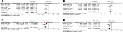 Evaluation of neoadjuvant immunotherapy plus chemotherapy in Chinese surgically resectable gastric cancer: a pilot study by meta-analysis